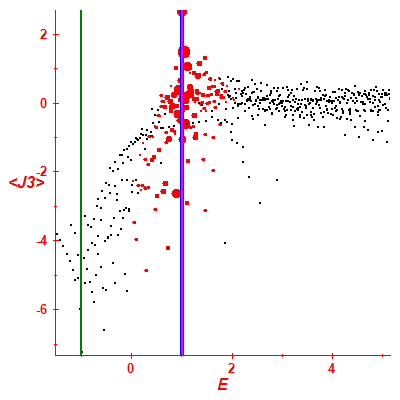 Peres lattice <J3>